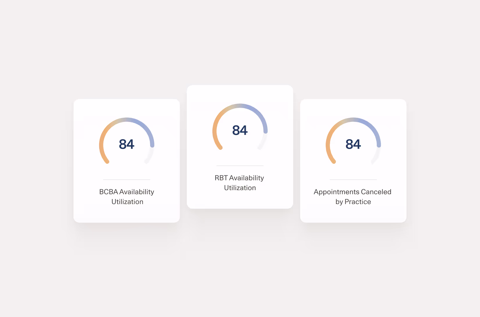 View the metrics that matter in one screen